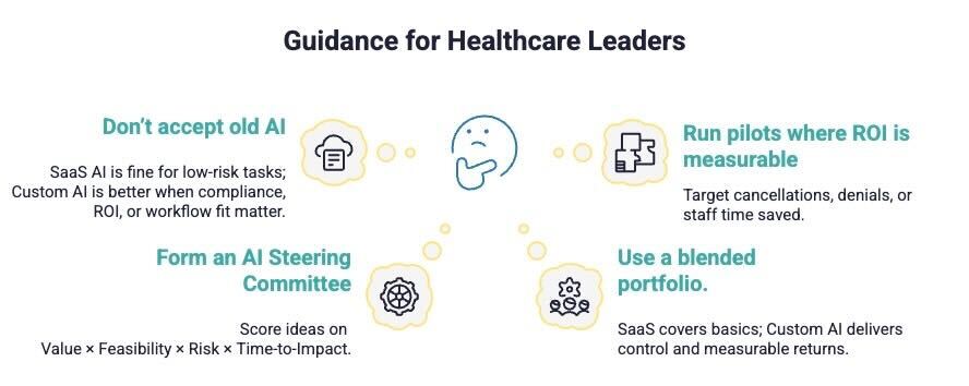 AI Guidance for Healthcare leaders